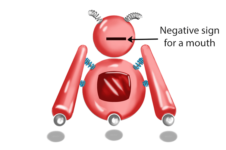 The electronic (electron) robots were built with a negative sign for a mouth to remind you that electrons are negatively charged.